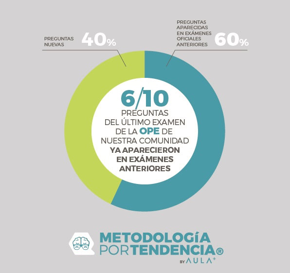 metodologia-por-tendencia