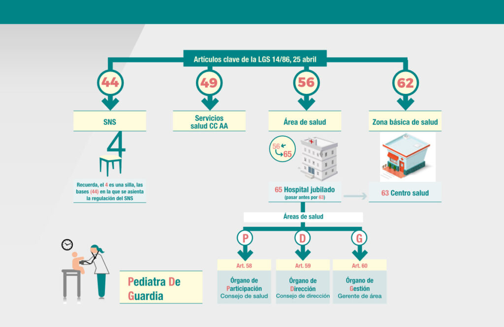 Desarrollo AulaPlus Formación Legislación