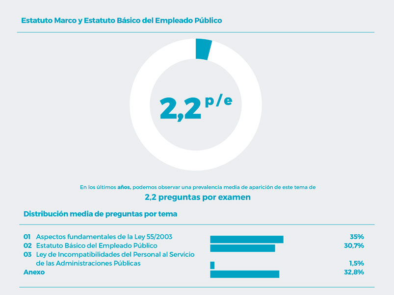 tendencias-auxadmin